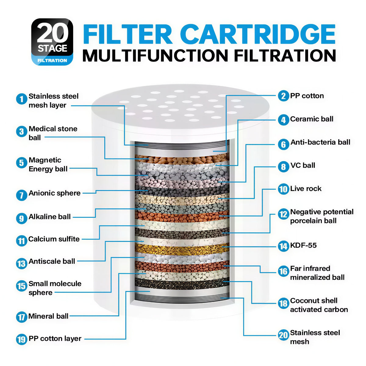 Hydrion Showerhead Water Filter