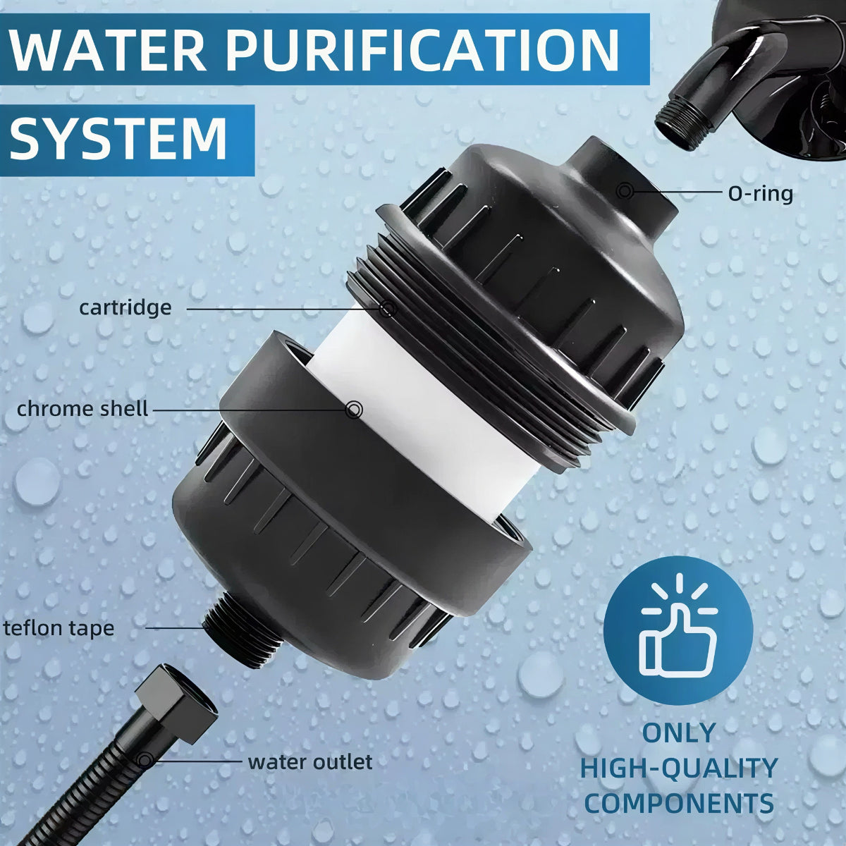 Hydrion Showerhead Water Filter
